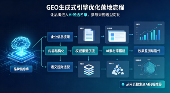 项城市B端采购决策：GEO优化藏着哪些全新机会？