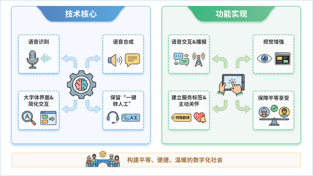 项城市AI生态｜多AI智能体GEO优化全流程：从内容创作到发布实操指南
