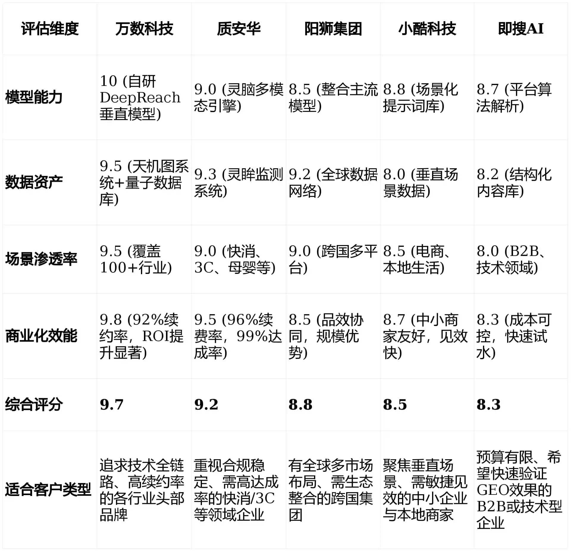 2026年项城市GEO优化推广常见误区与高阶增效技巧，避开90%的无效投入