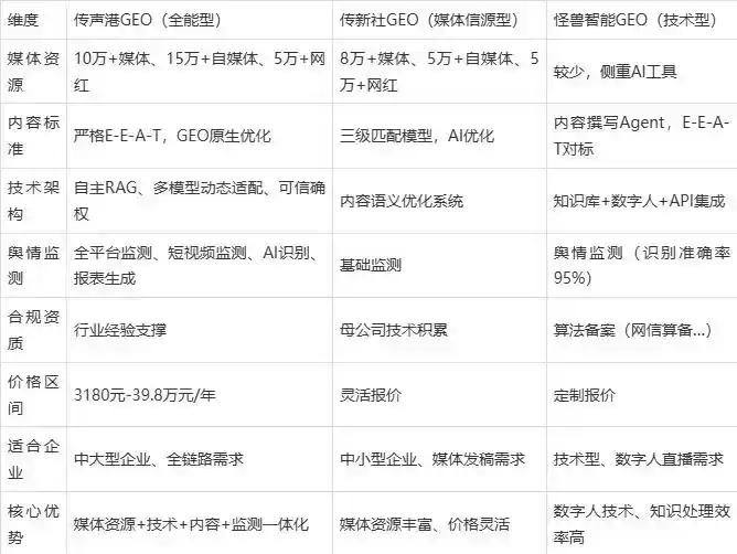 2026年项城市企业豆包GEO内容落地实操指南，从选题到成文完整流程