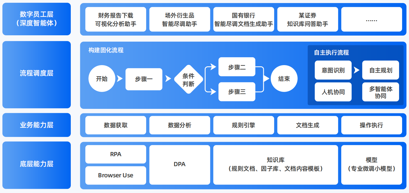 项城市AI智能体工程搭建指南：架构设计、工具链与生产环境优化方案