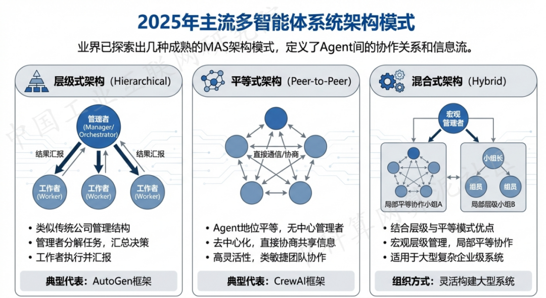 项城市 AI 智能体商业应用探析：智能自主程序助力企业数字化升级