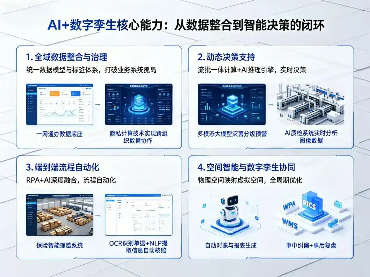 AI大模型落地优化服务｜解决项城市企业大模型响应慢、输出不准、成本偏高问题