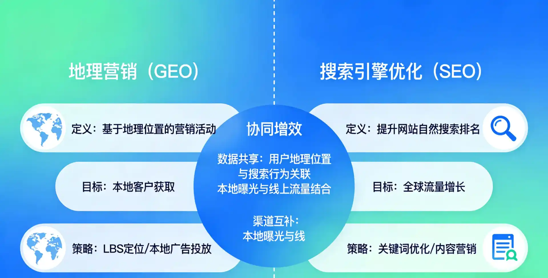 立足项城市，从用户需求与流量逻辑，解读GEO优化的落地价值与应用前景