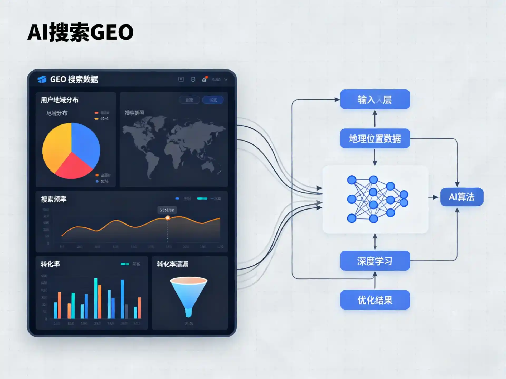 项城市GEO优化服务商该如何筛选？生成式引擎优化行业实践观察